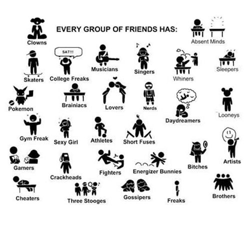 Tag your friends on facebook with every group of friends has different characters